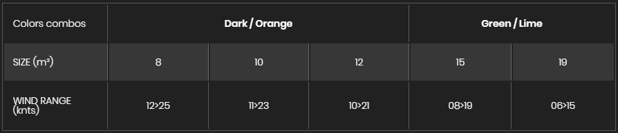 halo sizes